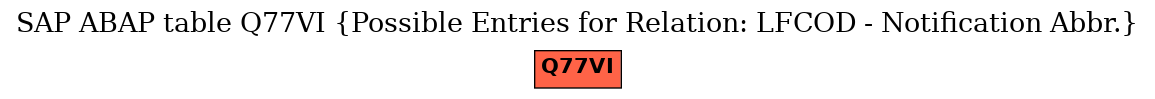 E-R Diagram for table Q77VI (Possible Entries for Relation: LFCOD - Notification Abbr.)