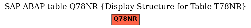 E-R Diagram for table Q78NR (Display Structure for Table T78NR)