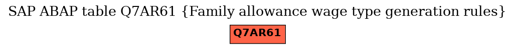 E-R Diagram for table Q7AR61 (Family allowance wage type generation rules)