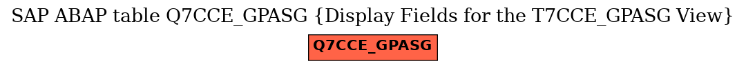 E-R Diagram for table Q7CCE_GPASG (Display Fields for the T7CCE_GPASG View)