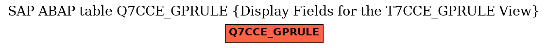 E-R Diagram for table Q7CCE_GPRULE (Display Fields for the T7CCE_GPRULE View)