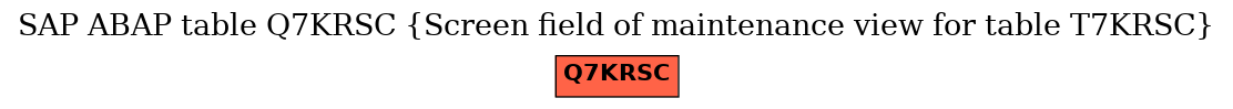 E-R Diagram for table Q7KRSC (Screen field of maintenance view for table T7KRSC)