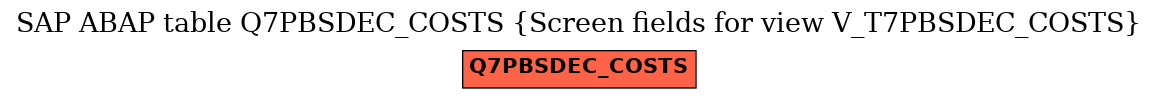 E-R Diagram for table Q7PBSDEC_COSTS (Screen fields for view V_T7PBSDEC_COSTS)