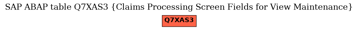 E-R Diagram for table Q7XAS3 (Claims Processing Screen Fields for View Maintenance)