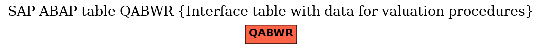 E-R Diagram for table QABWR (Interface table with data for valuation procedures)