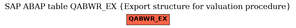 E-R Diagram for table QABWR_EX (Export structure for valuation procedure)