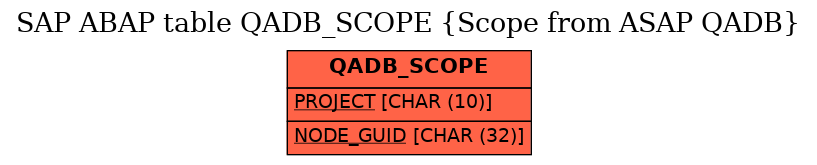 E-R Diagram for table QADB_SCOPE (Scope from ASAP QADB)
