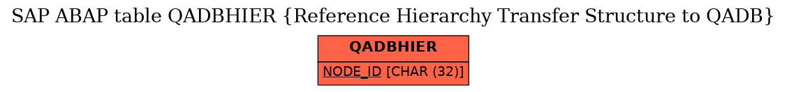 E-R Diagram for table QADBHIER (Reference Hierarchy Transfer Structure to QADB)