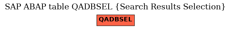 E-R Diagram for table QADBSEL (Search Results Selection)