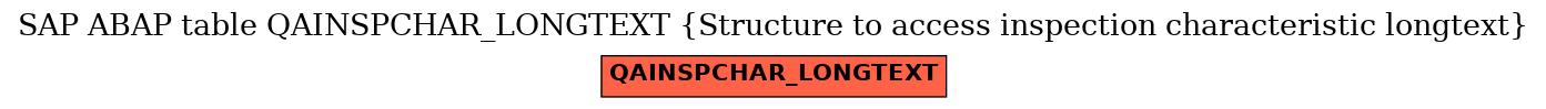 E-R Diagram for table QAINSPCHAR_LONGTEXT (Structure to access inspection characteristic longtext)