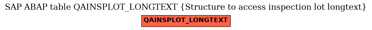 E-R Diagram for table QAINSPLOT_LONGTEXT (Structure to access inspection lot longtext)