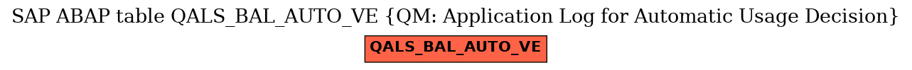 E-R Diagram for table QALS_BAL_AUTO_VE (QM: Application Log for Automatic Usage Decision)