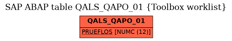 E-R Diagram for table QALS_QAPO_01 (Toolbox worklist)