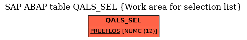 E-R Diagram for table QALS_SEL (Work area for selection list)