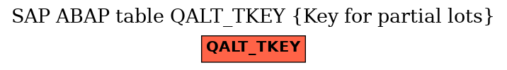 E-R Diagram for table QALT_TKEY (Key for partial lots)