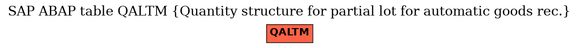 E-R Diagram for table QALTM (Quantity structure for partial lot for automatic goods rec.)