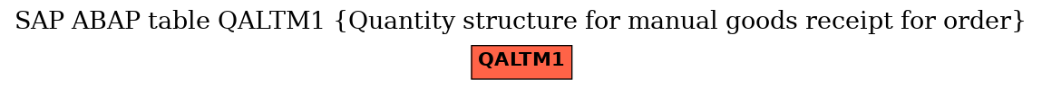 E-R Diagram for table QALTM1 (Quantity structure for manual goods receipt for order)