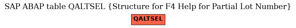 E-R Diagram for table QALTSEL (Structure for F4 Help for Partial Lot Number)