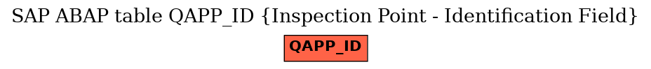 E-R Diagram for table QAPP_ID (Inspection Point - Identification Field)
