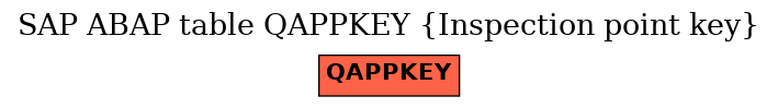 E-R Diagram for table QAPPKEY (Inspection point key)