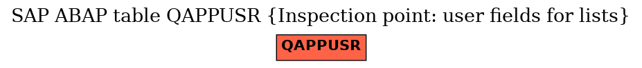 E-R Diagram for table QAPPUSR (Inspection point: user fields for lists)