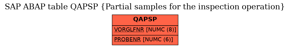 E-R Diagram for table QAPSP (Partial samples for the inspection operation)