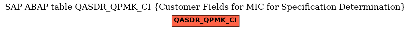 E-R Diagram for table QASDR_QPMK_CI (Customer Fields for MIC for Specification Determination)