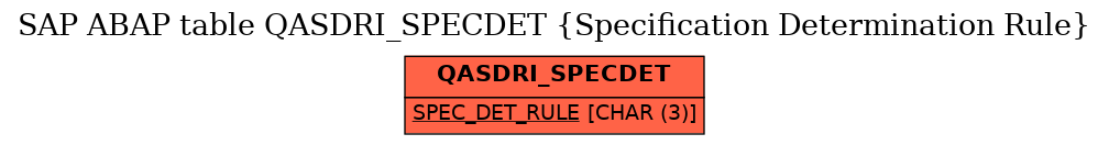 E-R Diagram for table QASDRI_SPECDET (Specification Determination Rule)