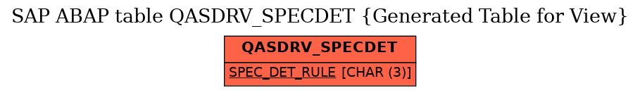 E-R Diagram for table QASDRV_SPECDET (Generated Table for View)