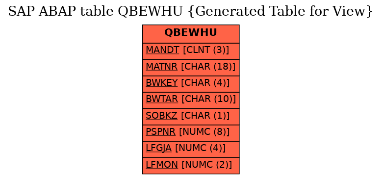 E-R Diagram for table QBEWHU (Generated Table for View)