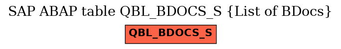 E-R Diagram for table QBL_BDOCS_S (List of BDocs)