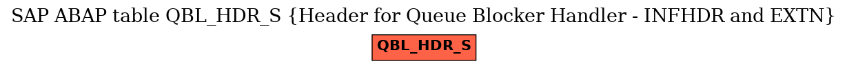 E-R Diagram for table QBL_HDR_S (Header for Queue Blocker Handler - INFHDR and EXTN)