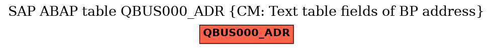E-R Diagram for table QBUS000_ADR (CM: Text table fields of BP address)