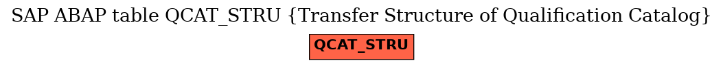 E-R Diagram for table QCAT_STRU (Transfer Structure of Qualification Catalog)