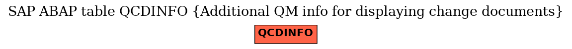 E-R Diagram for table QCDINFO (Additional QM info for displaying change documents)