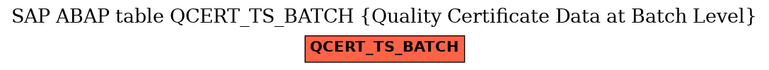 E-R Diagram for table QCERT_TS_BATCH (Quality Certificate Data at Batch Level)