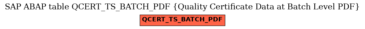 E-R Diagram for table QCERT_TS_BATCH_PDF (Quality Certificate Data at Batch Level PDF)