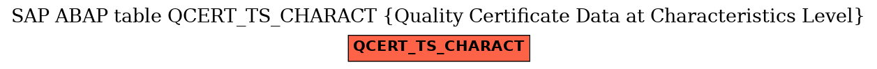 E-R Diagram for table QCERT_TS_CHARACT (Quality Certificate Data at Characteristics Level)