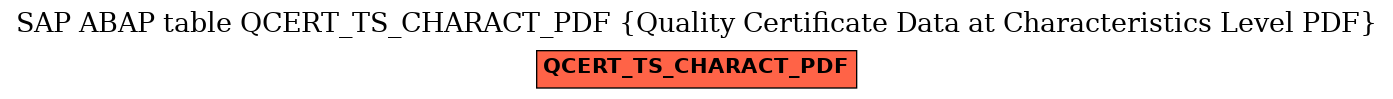 E-R Diagram for table QCERT_TS_CHARACT_PDF (Quality Certificate Data at Characteristics Level PDF)
