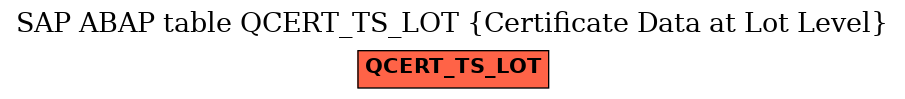 E-R Diagram for table QCERT_TS_LOT (Certificate Data at Lot Level)