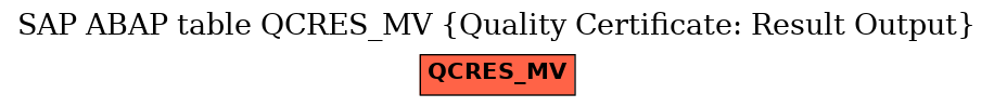 E-R Diagram for table QCRES_MV (Quality Certificate: Result Output)