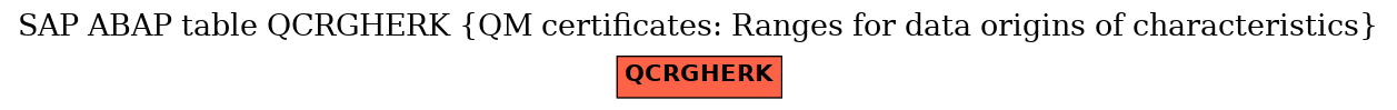 E-R Diagram for table QCRGHERK (QM certificates: Ranges for data origins of characteristics)