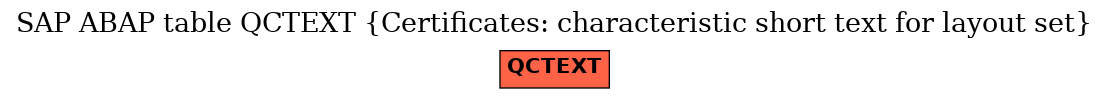 E-R Diagram for table QCTEXT (Certificates: characteristic short text for layout set)