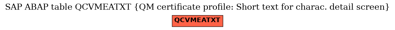 E-R Diagram for table QCVMEATXT (QM certificate profile: Short text for charac. detail screen)