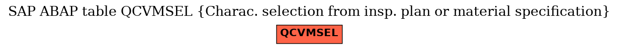E-R Diagram for table QCVMSEL (Charac. selection from insp. plan or material specification)