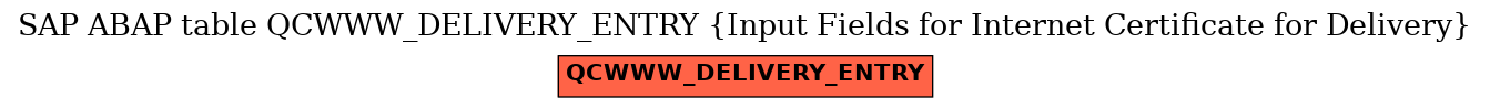 E-R Diagram for table QCWWW_DELIVERY_ENTRY (Input Fields for Internet Certificate for Delivery)