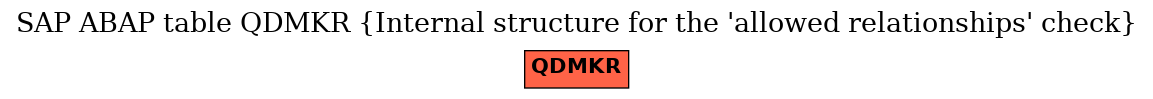 E-R Diagram for table QDMKR (Internal structure for the 