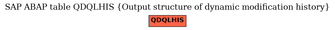 E-R Diagram for table QDQLHIS (Output structure of dynamic modification history)
