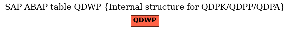 E-R Diagram for table QDWP (Internal structure for QDPK/QDPP/QDPA)