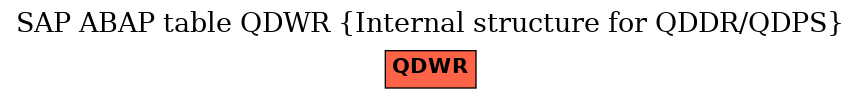 E-R Diagram for table QDWR (Internal structure for QDDR/QDPS)